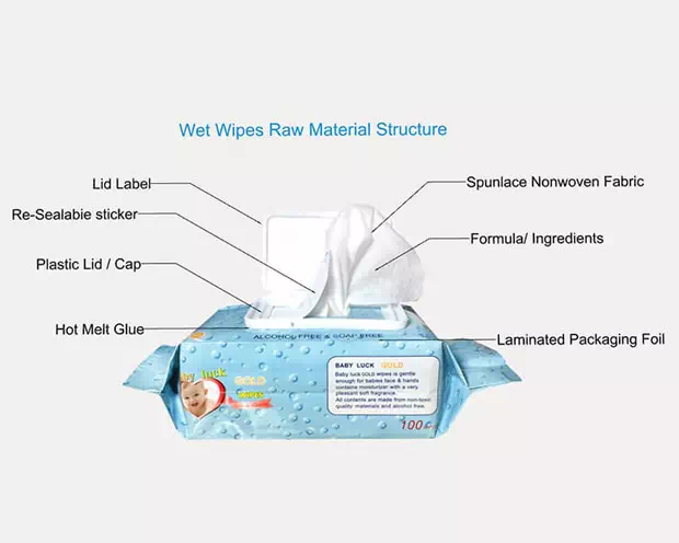 Wet Wipes Raw Material Structure