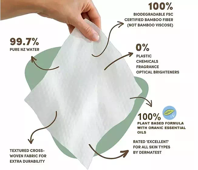 Wet Wipes Ingredients