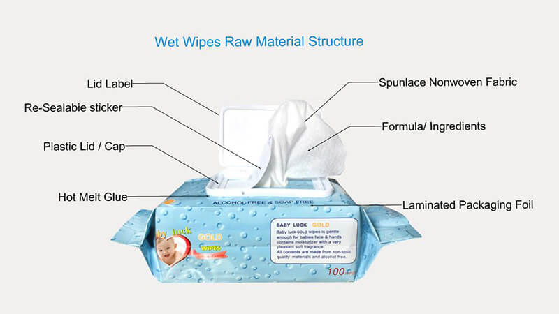 Wet Wipe Production: Raw Material Composition and Application Analysis